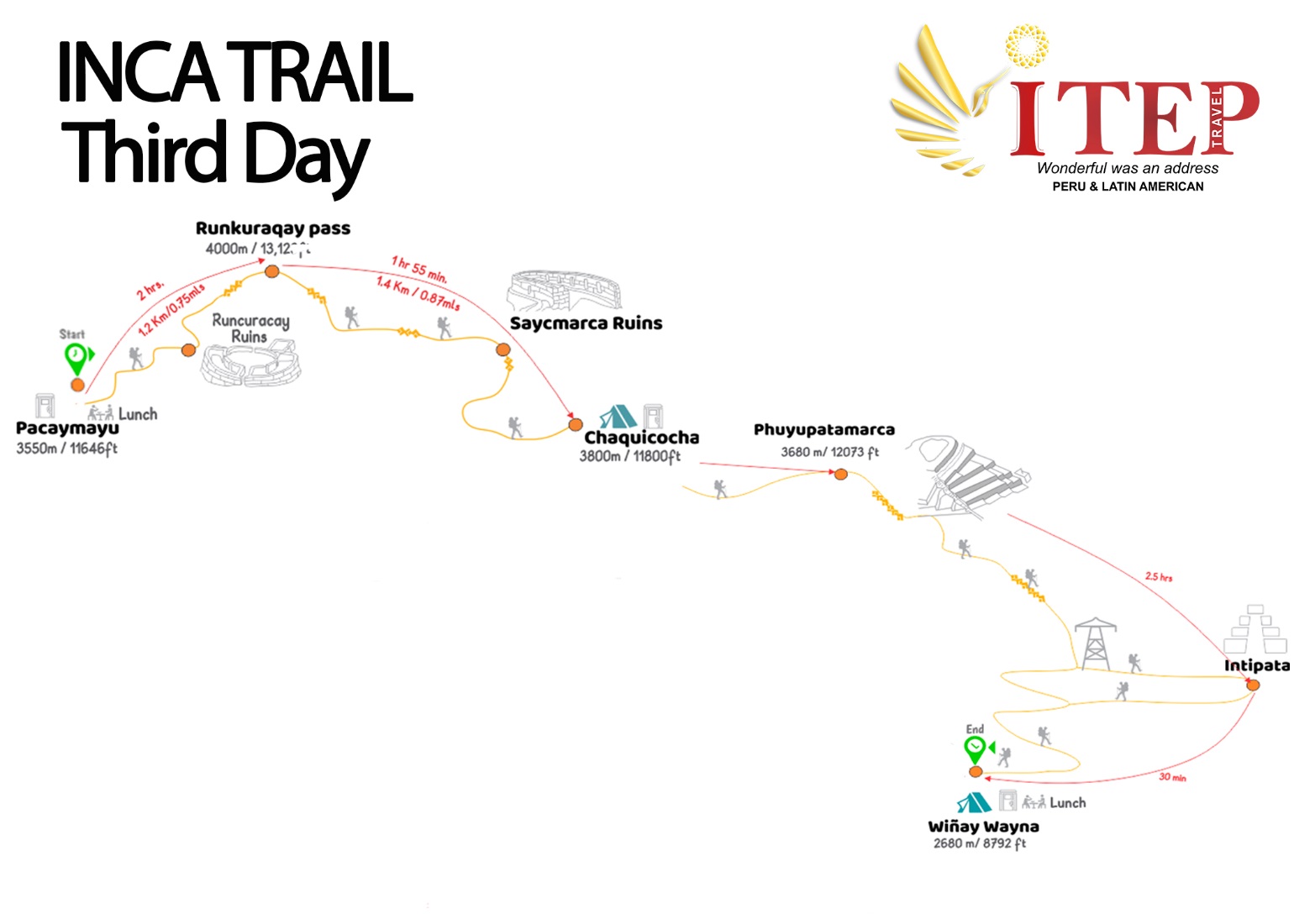 Map - Day 3: Trekking “Pacaymayuc to Wiñayhuayna”